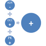 iRev International index | Revenue Manager