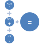 iRev International index | Revenue Manager