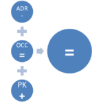 iRev International index | Revenue Manager