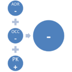 iRev International index | Revenue Manager