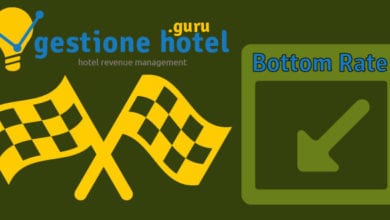 hotel revenue management
