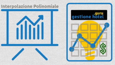 algoritmo revenue management calcolo e scelta