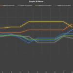 easyjet revenue management