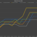 revenue management di ryanair