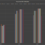Strategia di Revenue Management NH Hotel: prezzi maggio