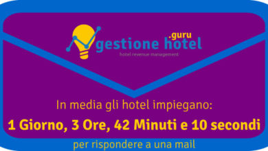 tempo medio di risposta degli hotel alle email