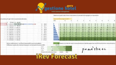 iRev Forecast