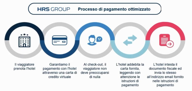 processo pagamento hrs