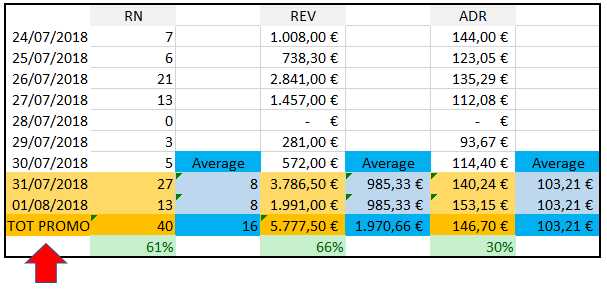 irev promo check offerta del giorno