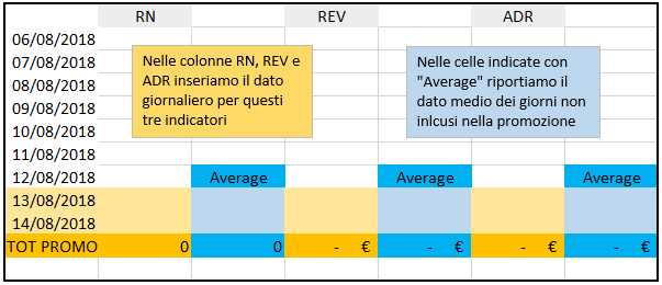 irev promo check