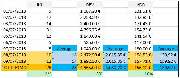 verifica efficacia promozionale irev promo check