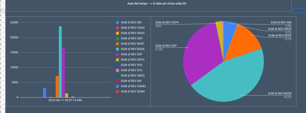 rms irev forecast asse del tempo