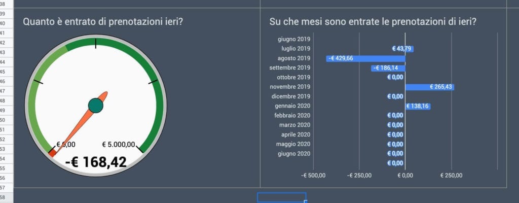 rms irev forecast mesi prenotazioni